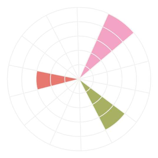 Bio Espresso Supremo Bio aus der Kaffeemanufaktur der Berliner Kaffeerösterei - 1000g ganze Bohne