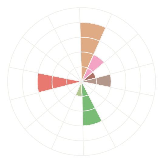 Altberliner Traditionsmischung aus der Kaffeemanufaktur der Berliner Kaffeerösterei - 1000g ganze Bohne